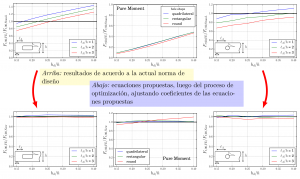 Comparacion_formulas_propuestas