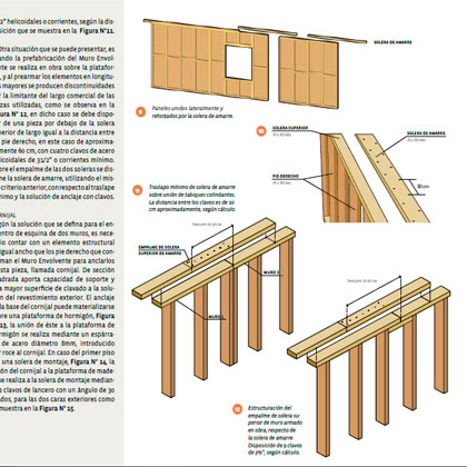 Manual de diseño. Construcción, montaje y aplicación de envolventes para la  vivienda de madera