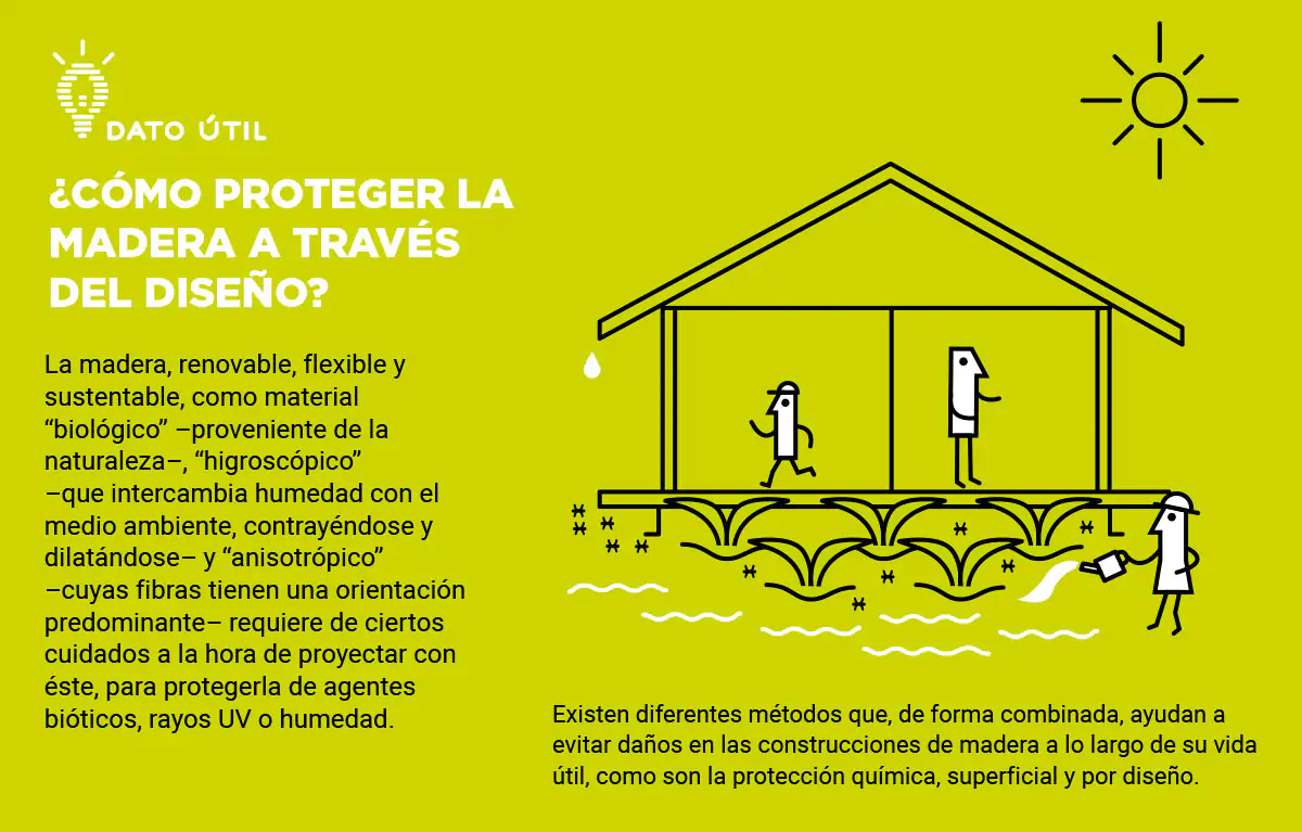 ¿Cómo proteger la madera a través del diseño? - Madera21