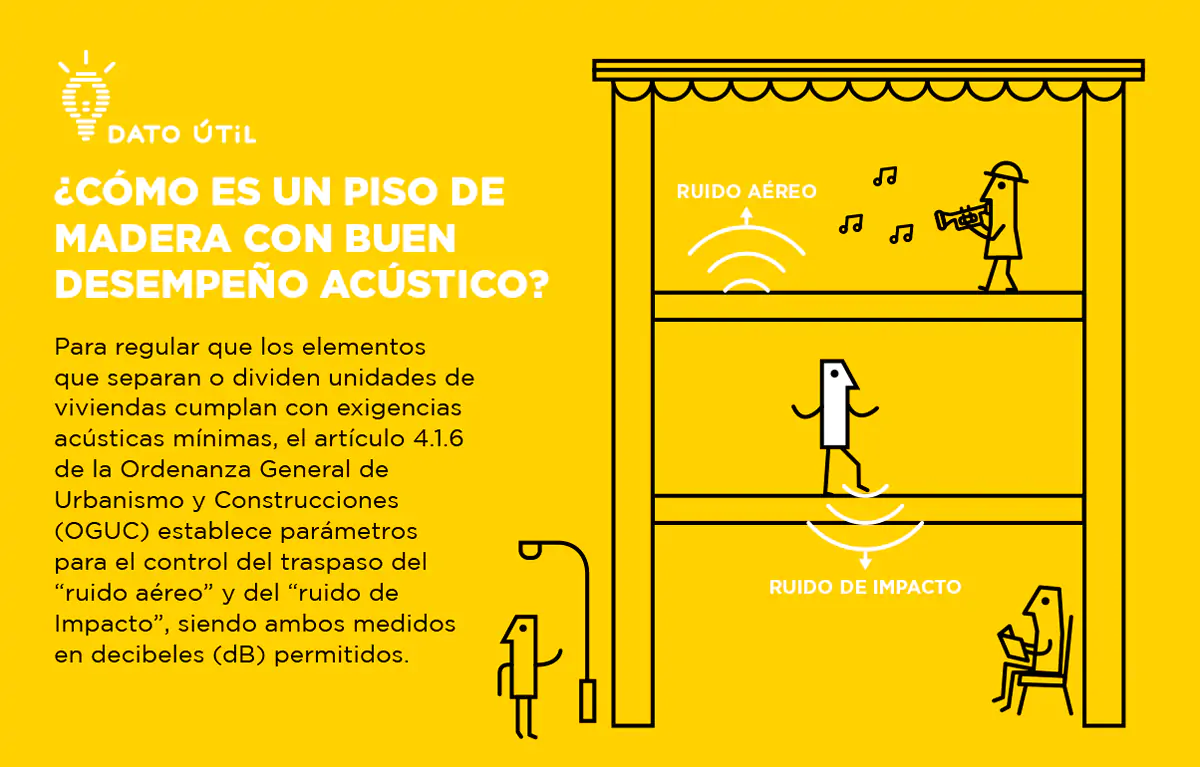 ¿Cómo es un piso de madera con buen desempeño acústico? - Madera21