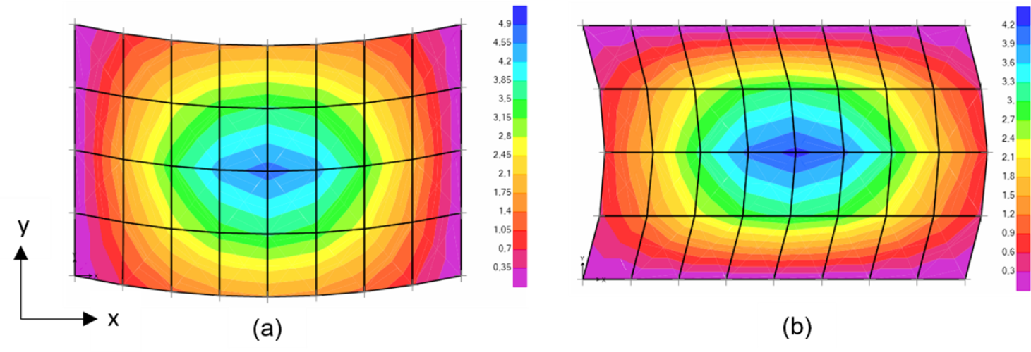 Compatibilización de efectos en macroelemento
