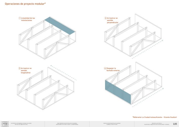ESQUEMA-OPERACIONES-DE-PROYECTO-MODULAR-1
