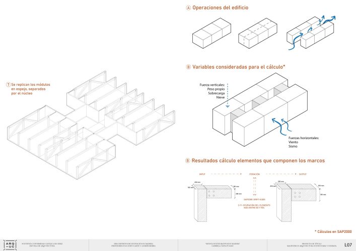 ESQUEMA-OPERACIONES-DE-PROYECTO-MODULAR-3