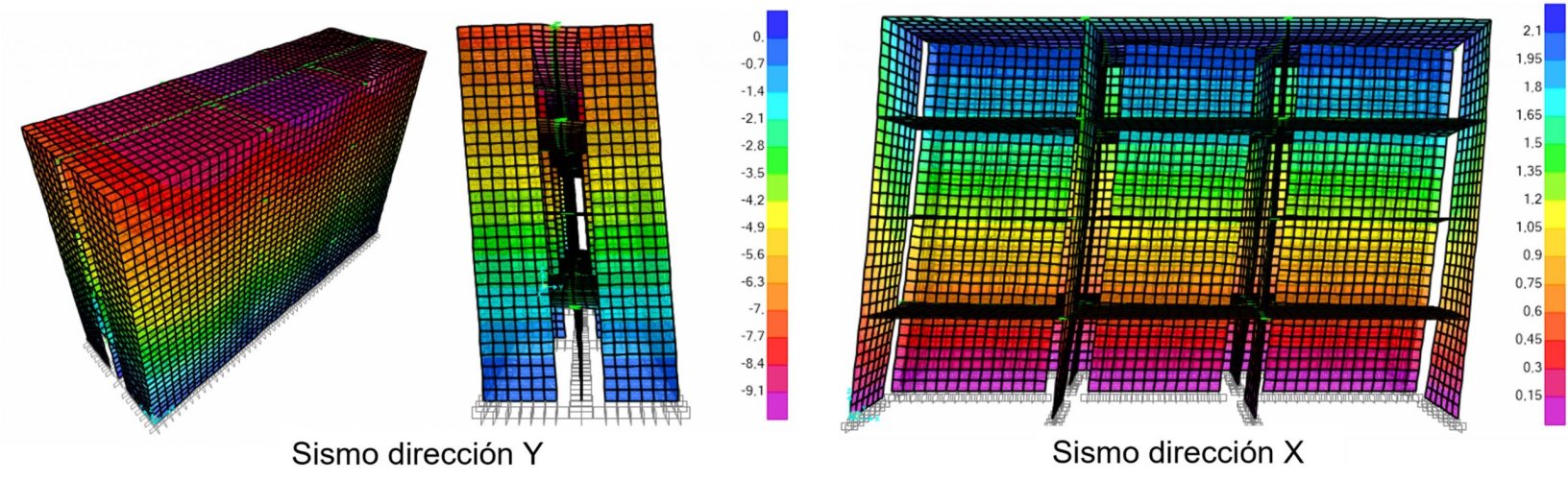 Edificación bajo solicitación sísmica