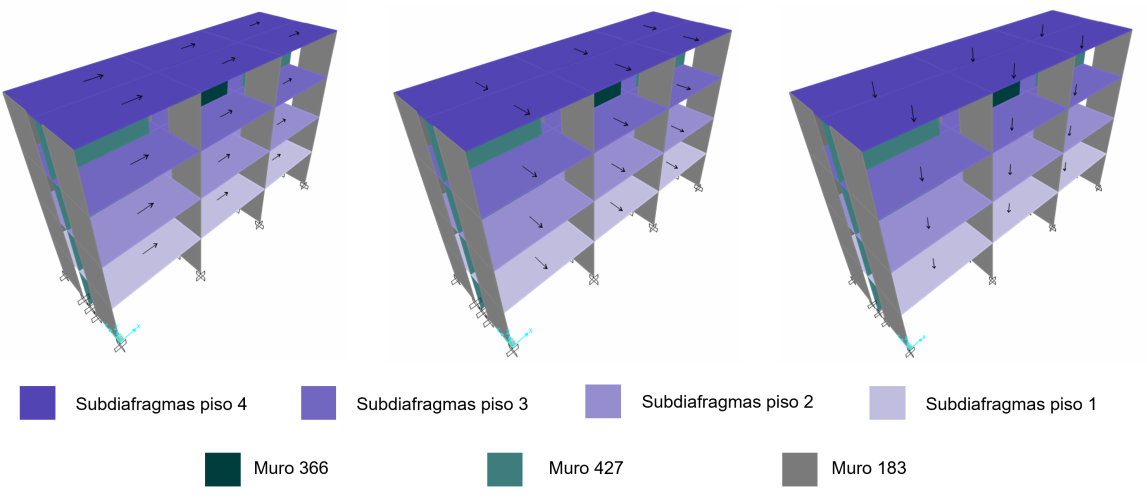 Edificación con aplicación de cargas laterales y gravitacionales