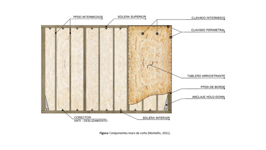 Figura-Componentes-muros-de-corte