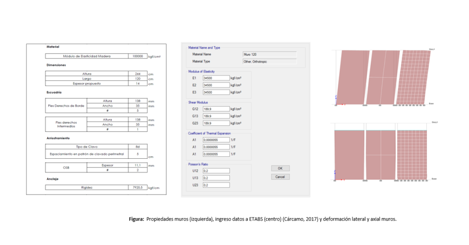 Figura-Propiedades-muros-ingreso-datos-a-ETABS-y-deformacion-lateral-y-axial-muros