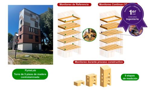 Ganador Ing 1° 2024