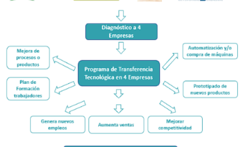 Imagen-1