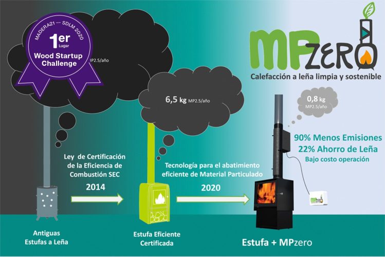 MPzero