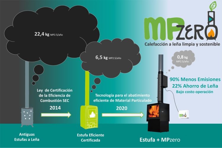 MPzero