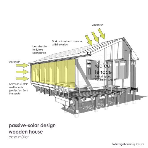 Obra_CasaMuller21