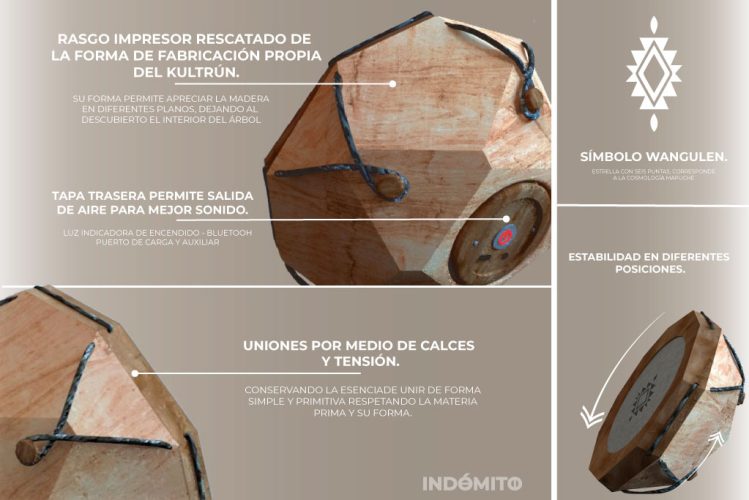 PI_explicativa