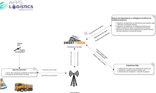 _PORTADA Imagen-Smarttruck-2022-1