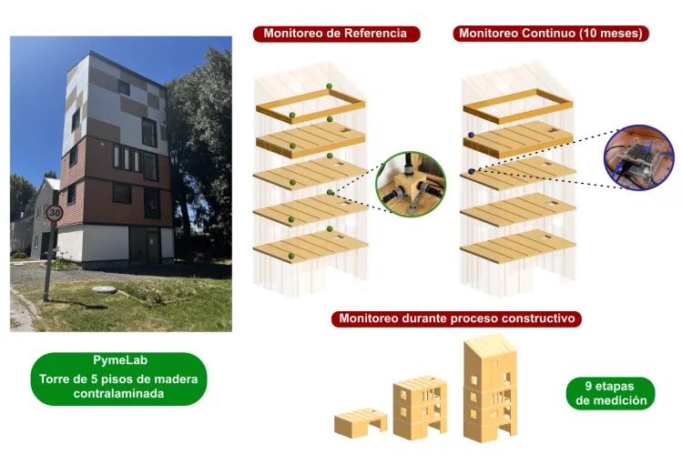 ParaSemanaMadera