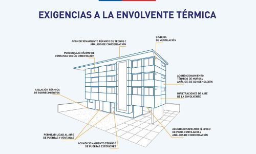 Portada-La-nueva-normativa-térmica-chilena
