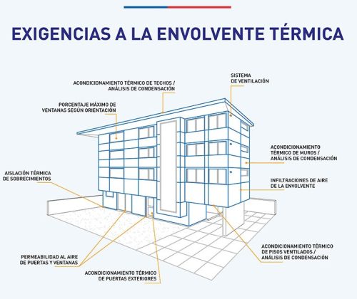 Portada-La-nueva-normativa-térmica-chilena