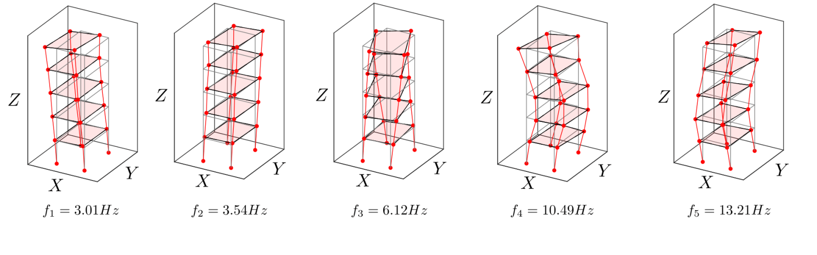 Real_Modal_Shape_SLM