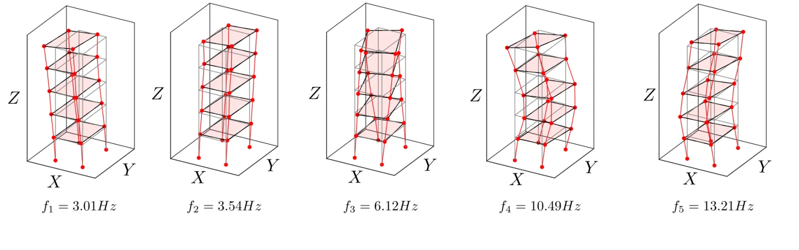 Real_Modal_Shape_SLM