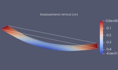 desplazamiento-z-cm