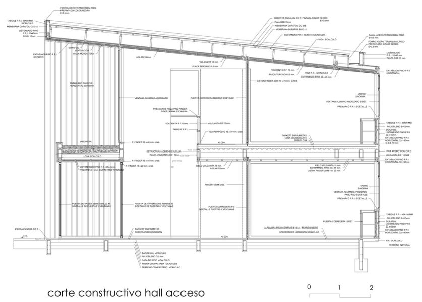 C.CONSTUCTIVO Model (1)