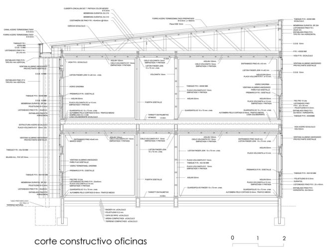 C.CONSTUCTIVO Model (1)