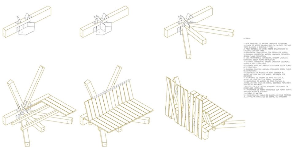 observatorio-mfg-detalles