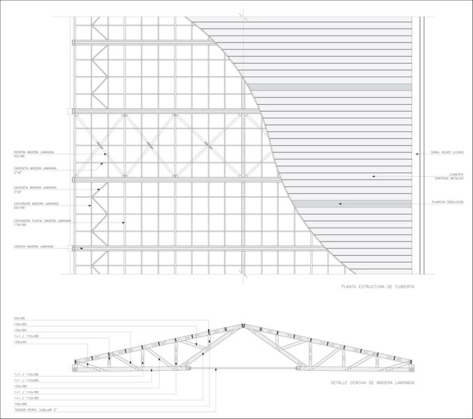 olisur-detalle-cercha