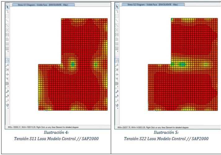 tensiones-modelo-control-
