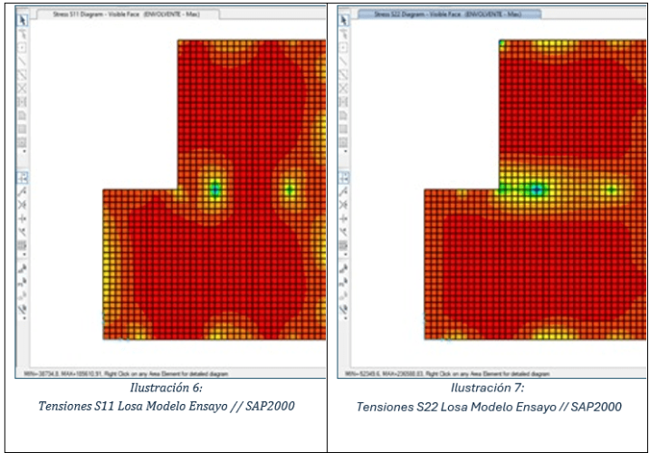 tensiones-modelo-ensayo